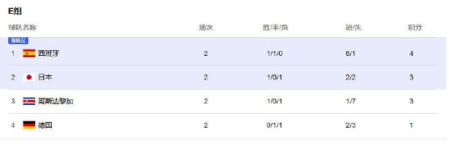 但热刺等英超俱乐部也对球员感兴趣，因此热那亚对德拉古辛的估价达到3000万欧元。